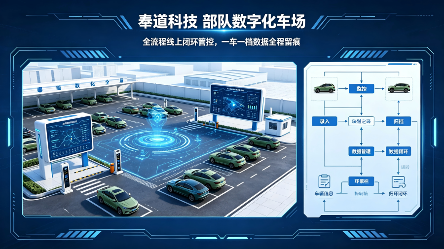 奉道科技数字化车场 军车无感通行与智能安防一体化方案(图1) 奉道科技数字化车场 军车无感通行与智能安防一体化方案(图1)